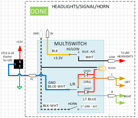 P1-SignalsIndicatorLEDBlockDiagram0.png