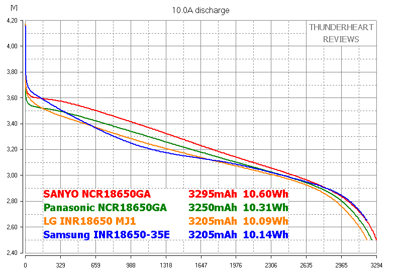 10a-dischg-798px-final.png