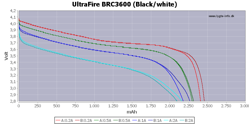Capacity-UltraFire-3600.png