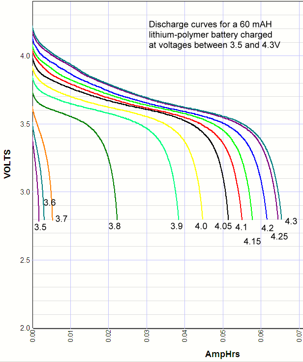 li-charge-voltage.png