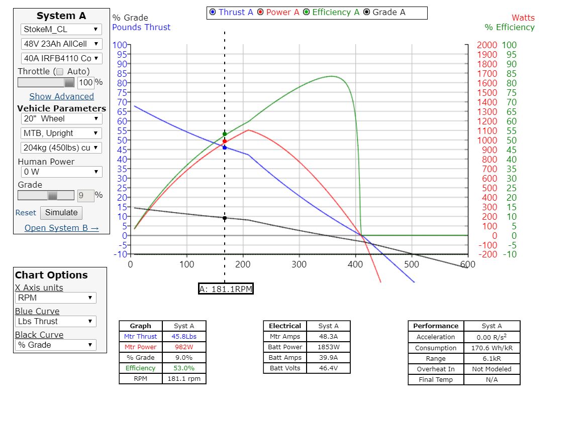 stoke%2Bmonkey%2BCL%2B48v%2B40a.JPG