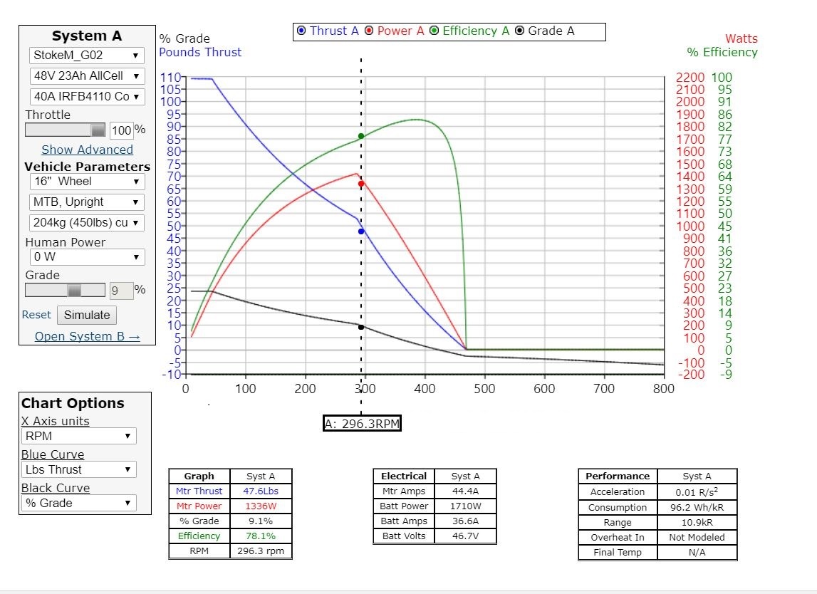 G02%2Bfor%2Benldess%2B-sphere%2B48v%2B16%2Bwheel%2Bgrade%2Bshowing.JPG