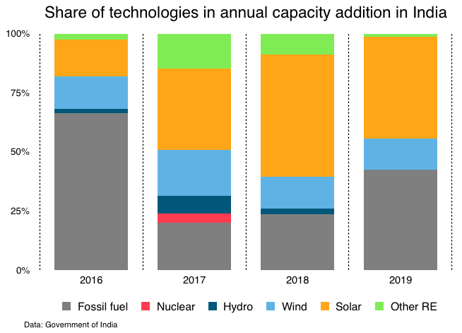 India-Installed-Capacity-2019.png