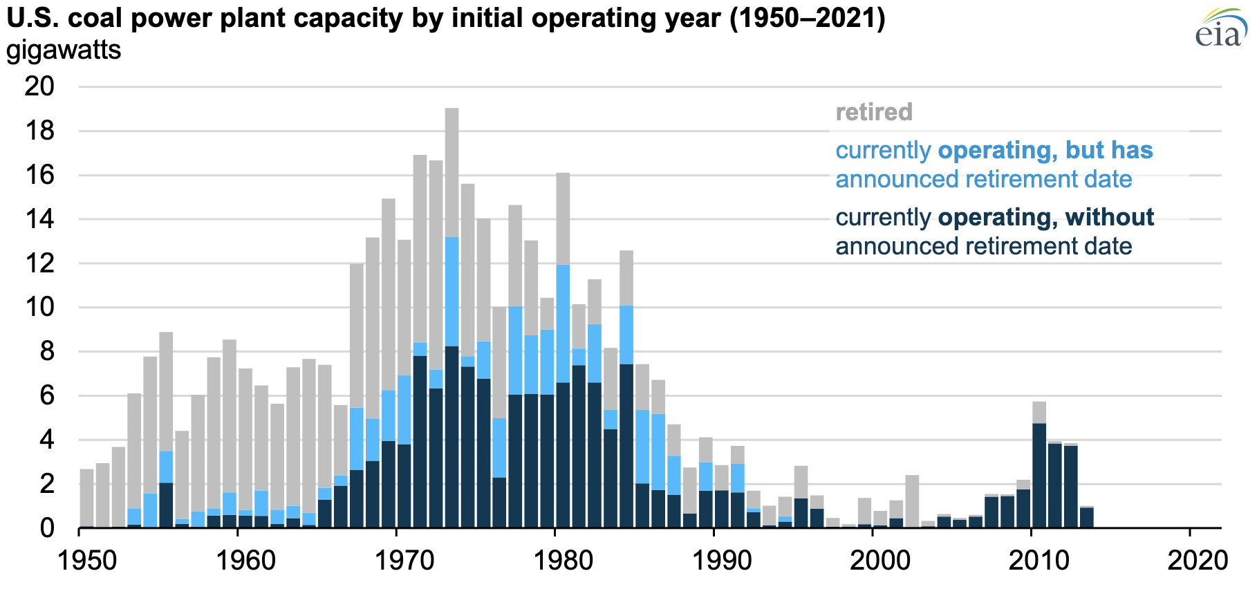 US-coal-power-plant-retirements.png