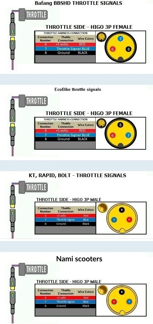 kart_throttle_pinout_differences.png