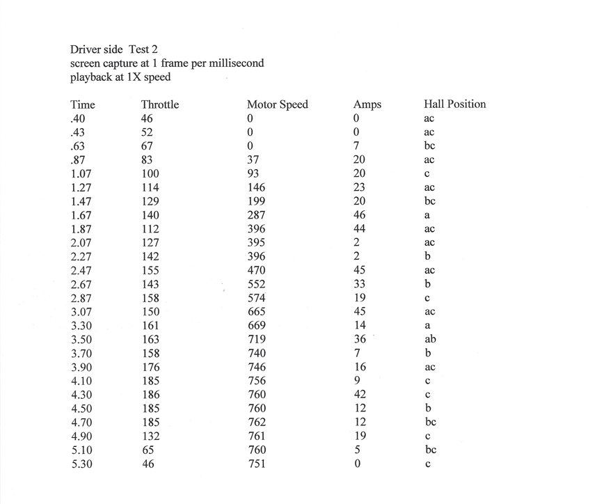 Driver-side-phase-current-test-2.jpg