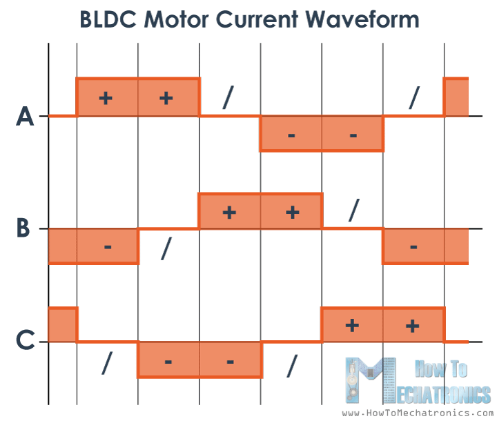 BLDC-Motor-current-waveform.png