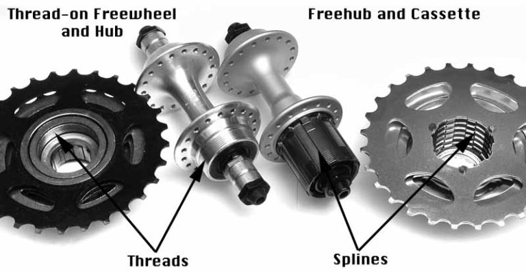 freewheel-vs-freehub-768x398.jpg