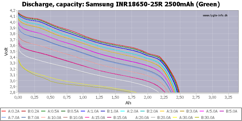 Samsung%20INR18650-25R%202500mAh%20(Green)-Capacity.png