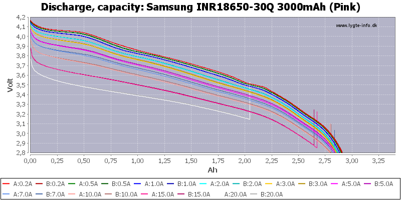 Samsung%20INR18650-30Q%203000mAh%20(Pink)-Capacity.png