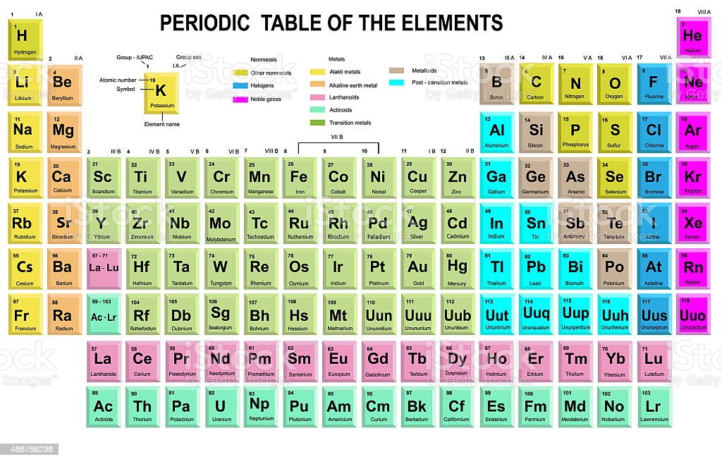 periodic-table-of-the-elements-with-symbol-and-atomic-number-illustration-id486758236