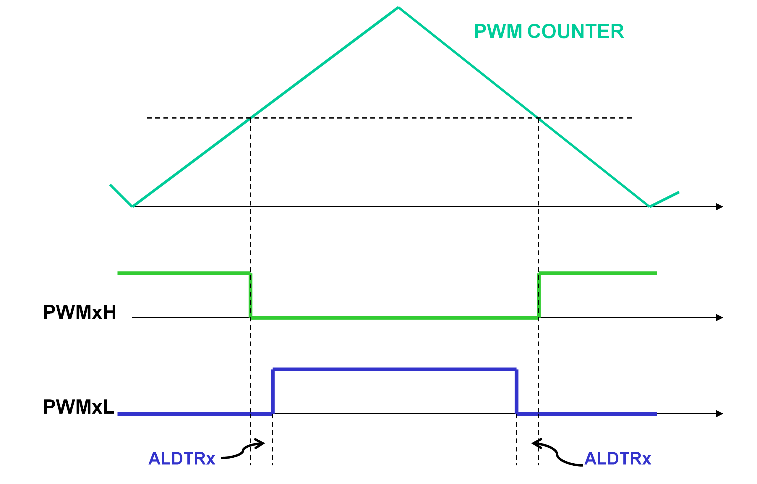 center-aligned-pwm.png