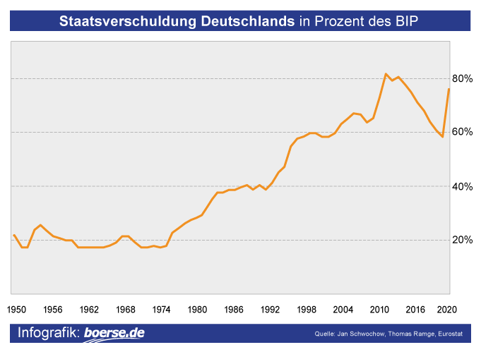 Staatsverschuldung_Deutschland.png