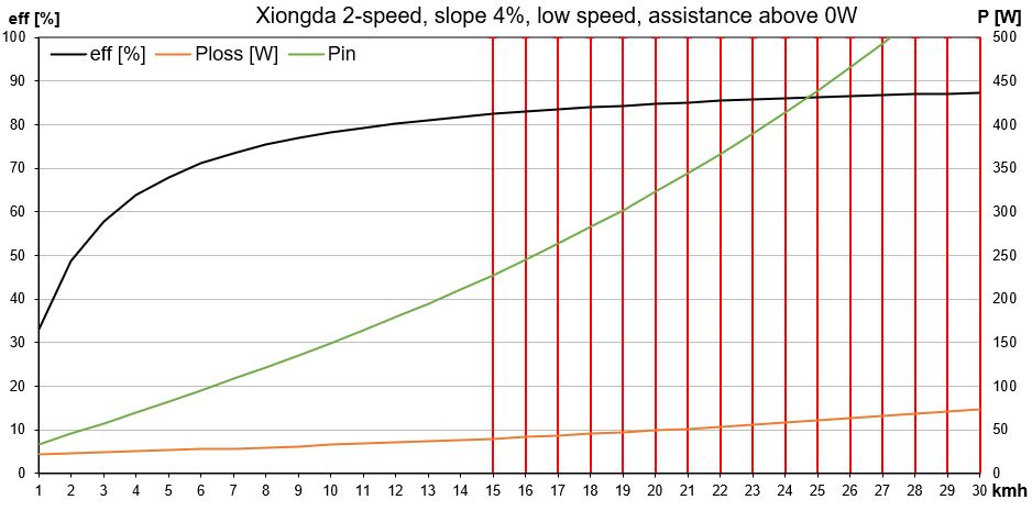 Simulation-Xiongda-low-speed-slope-4pr-assistance-above-0W.jpg