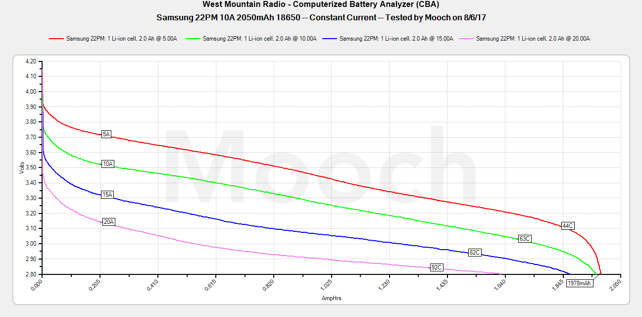 samsung-22pm-10a-2050mah-18650-cc-tests-jpg.680725