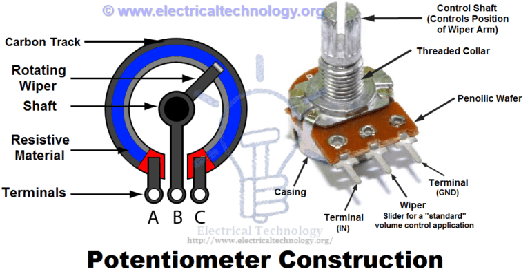 Potentiometers-Construction-768x404.png