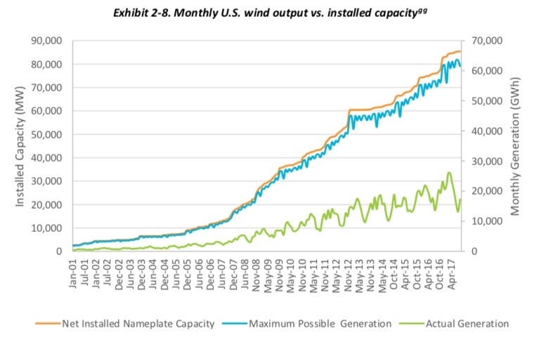 Wind-Generation-1-1.jpg