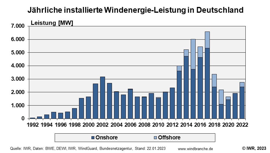 Windzubau-Deutschland.jpg